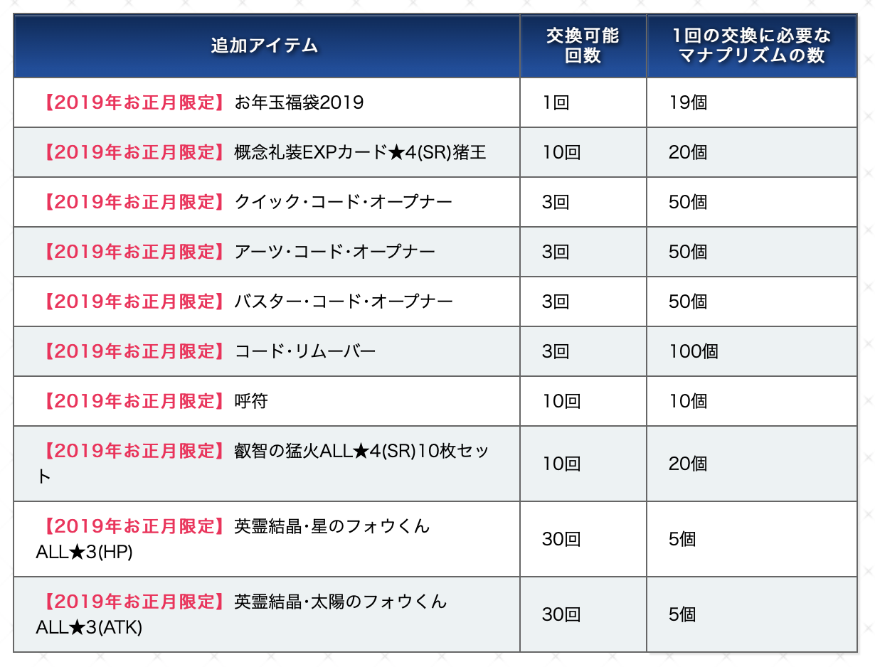 Fgo 19正月イベ 閻魔亭繁盛記 の感想と正月限定マナプリ交換おすすめまとめ ちいほいログ